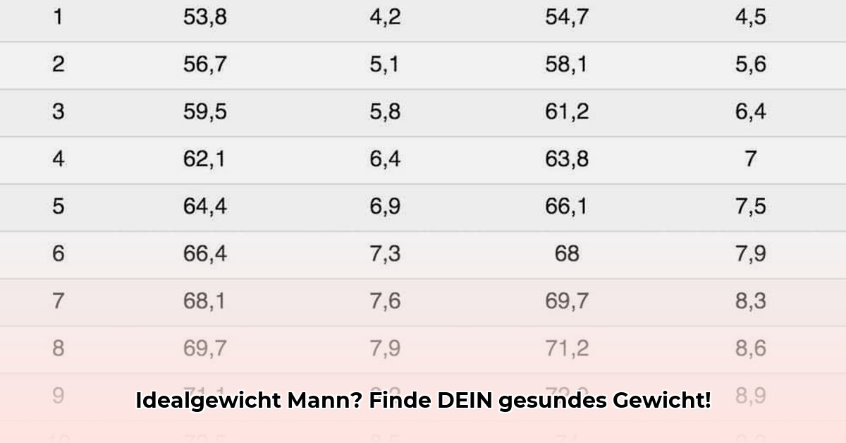 ideaal-gewicht-man-tabel
